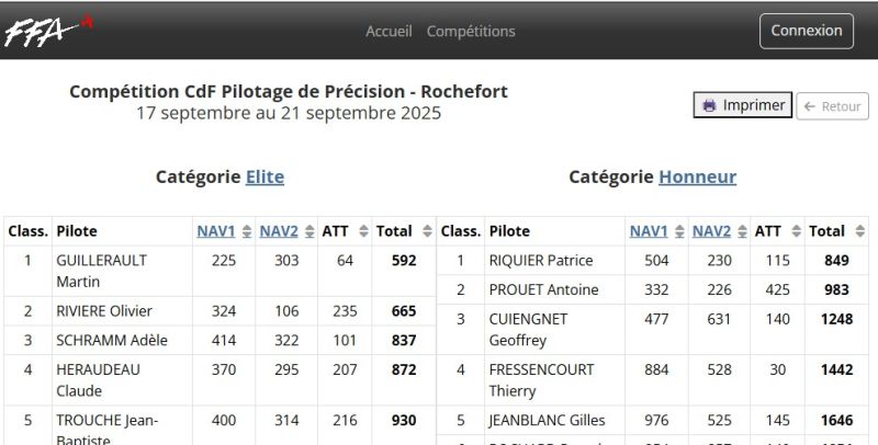 Fichier:Serveur Classement general.jpg