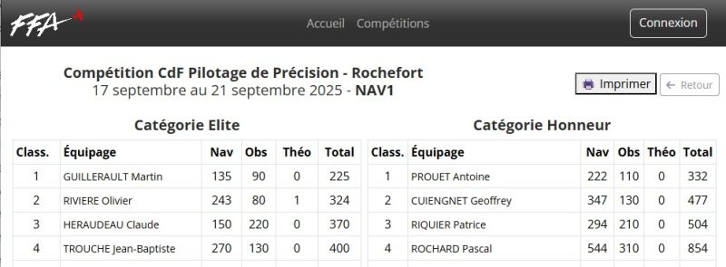 Fichier:Serveur Classement par navigation.jpg